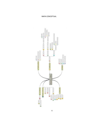 MAPA CONCEPTUAL 
4 
 