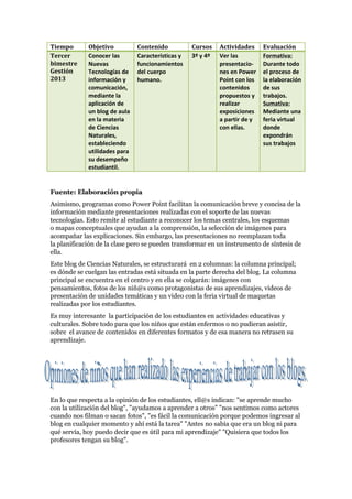 Tiempo       Objetivo          Contenido           Cursos    Actividades     Evaluación
Tercer       Conocer las       Características y   3º y 4º   Ver las         Formativa:
bimestre     Nuevas            funcionamientos               presentacio-    Durante todo
Gestión      Tecnologías de    del cuerpo                    nes en Power    el proceso de
2013         información y     humano.                       Point con los   la elaboración
             comunicación,                                   contenidos      de sus
             mediante la                                     propuestos y    trabajos.
             aplicación de                                   realizar        Sumativa:
             un blog de aula                                 exposiciones    Mediante una
             en la materia                                   a partir de y   feria virtual
             de Ciencias                                     con ellas.      donde
             Naturales,                                                      expondrán
             estableciendo                                                   sus trabajos
             utilidades para
             su desempeño
             estudiantil.


Fuente: Elaboración propia
Asimismo, programas como Power Point facilitan la comunicación breve y concisa de la
información mediante presentaciones realizadas con el soporte de las nuevas
tecnologías. Esto remite al estudiante a reconocer los temas centrales, los esquemas
o mapas conceptuales que ayudan a la comprensión, la selección de imágenes para
acompañar las explicaciones. Sin embargo, las presentaciones no reemplazan toda
la planificación de la clase pero se pueden transformar en un instrumento de síntesis de
ella.
Este blog de Ciencias Naturales, se estructurará en 2 columnas: la columna principal;
es dónde se cuelgan las entradas está situada en la parte derecha del blog. La columna
principal se encuentra en el centro y en ella se colgarán: imágenes con
pensamientos, fotos de los niñ@s como protagonistas de sus aprendizajes, videos de
presentación de unidades temáticas y un video con la feria virtual de maquetas
realizadas por los estudiantes.
Es muy interesante la participación de los estudiantes en actividades educativas y
culturales. Sobre todo para que los niños que están enfermos o no pudieran asistir,
sobre el avance de contenidos en diferentes formatos y de esa manera no retrasen su
aprendizaje.




En lo que respecta a la opinión de los estudiantes, ell@s indican: "se aprende mucho
con la utilización del blog", "ayudamos a aprender a otros" "nos sentimos como actores
cuando nos filman o sacan fotos", "es fácil la comunicación porque podemos ingresar al
blog en cualquier momento y ahí está la tarea" "Antes no sabía que era un blog ni para
qué servía, hoy puedo decir que es útil para mi aprendizaje" "Quisiera que todos los
profesores tengan su blog".
 