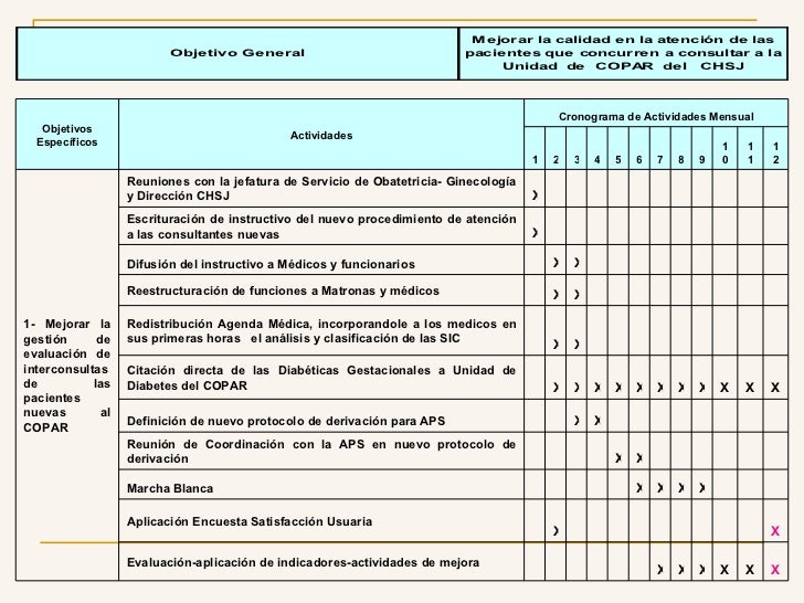 Proyecto de trabajo fedra abril 2011