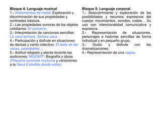 Bloque 4: Lenguaje musical
1.- Instrumentos de metal. Exploración y
discriminación de sus propiedades y
contrastes básicos.
2.- Las propiedades sonoras de los objetos
cotidianos: El cencerro.
3.- Interpretación de canciones sencillas:
La vaca lechera, Señora vaca…
4.- Participación y disfrute en situaciones
de danzas y canto colectivo: El baile de las
vacas, pasodobles…
5.- Actitud relajada y atenta durante las
audiciones: MOZART: Biografía y obras
(Pequeña serenata nocturna y variaciones
a la Nana Estrellita donde estás)
Bloque 5: Lenguaje corporal.
1.- Descubrimiento y exploración de las
posibilidades y recursos expresivos del
cuerpo: movimientos, sonidos, ruidos… Su
uso con intencionalidad comunicativa y
expresiva.
2.- Representación de situaciones,
personajes e historias sencillas de forma
individual y en pequeño grupo.
3.- Gusto y disfrute con las
dramatizaciones.
4.- Representación de una capea.
 