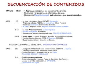 MARZO 11-22 -1ª Asamblea: recogemos los conocimientos previos.
- Mostramos y organizamos la información de casa.
- Elaboramos Mapa Conceptual: qué sabemos…qué queremos saber.
ABRIL 2-5 - La vaca: cómo es por fuera. CUENTO: Garbancito.
- Anatomía externa. POEMA: La vaca llorona (Gloria Fuertes).
- Distintivos: El cencerro. Instrumentos de metal.
- MOZART: Biografía y obra. Pequeña serenata nocturna. Estrellita
8-12 - La vaca: Anatomía interna. Aparato digestivo.
- Proceso de digestión. Rumiación.
- Recreamos el aparato digestivo de la vaca. TALLER DE RECICLADO.
15-19 - Dónde viven: La granja. El establo. Animales de granja( Farm animals)
- Familia: el toro y el ternero. ARTE: El Guernica. PICASSO.
- Razas: características y ubicación en España.
MAYO 29-3 - La vaquería. Utilidad de la vaca para el hombre. CUENTO: La lechera.
- La leche y sus derivados. Beneficios para la salud.
- Proceso de ordeño y envasado de la leche. El litro.
- TALLER DE COCINA Y RECICLADO
6-10 - Tradiciones y curiosidades.
- Encierro de vaquillas y capeas. Fiesta de San Isidro, San Fermín…
- La vaca en la India: elaboración de MANDALAS.
- Organizamos una capea.
SEMANA CULTURAL: 22-26 DE ABRIL: MOVIMIENTO COWPARADE
 