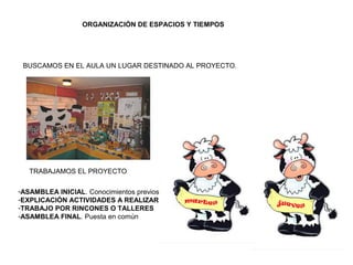 ORGANIZACIÓN DE ESPACIOS Y TIEMPOS
BUSCAMOS EN EL AULA UN LUGAR DESTINADO AL PROYECTO.
TRABAJAMOS EL PROYECTO
-ASAMBLEA INICIAL. Conocimientos previos
-EXPLICACIÓN ACTIVIDADES A REALIZAR
-TRABAJO POR RINCONES O TALLERES
-ASAMBLEA FINAL. Puesta en común
 