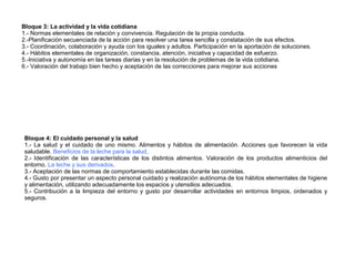 Bloque 3: La actividad y la vida cotidiana
1.- Normas elementales de relación y convivencia. Regulación de la propia conducta.
2.-Planificación secuenciada de la acción para resolver una tarea sencilla y constatación de sus efectos.
3.- Coordinación, colaboración y ayuda con los iguales y adultos. Participación en la aportación de soluciones.
4.- Hábitos elementales de organización, constancia, atención, iniciativa y capacidad de esfuerzo.
5.-Iniciativa y autonomía en las tareas diarias y en la resolución de problemas de la vida cotidiana.
6.- Valoración del trabajo bien hecho y aceptación de las correcciones para mejorar sus acciones
Bloque 4: El cuidado personal y la salud
1.- La salud y el cuidado de uno mismo. Alimentos y hábitos de alimentación. Acciones que favorecen la vida
saludable. Beneficios de la leche para la salud.
2.- Identificación de las características de los distintos alimentos. Valoración de los productos alimenticios del
entorno. La leche y sus derivados.
3.- Aceptación de las normas de comportamiento establecidas durante las comidas.
4.- Gusto por presentar un aspecto personal cuidado y realización autónoma de los hábitos elementales de higiene
y alimentación, utilizando adecuadamente los espacios y utensilios adecuados.
5.- Contribución a la limpieza del entorno y gusto por desarrollar actividades en entornos limpios, ordenados y
seguros.
 