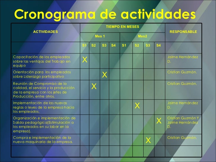 Control de Calidad