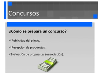 Concursos

¿Cómo se prepara un concurso?

Publicidad del pliego.

Recepción de propuestas.

Evaluación de propuestas (negociación).
 