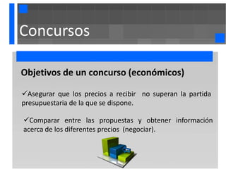 Concursos

Objetivos de un concurso (económicos)

Asegurar que los precios a recibir no superan la partida
presupuestaria de la que se dispone.

Comparar entre las propuestas y obtener información
acerca de los diferentes precios (negociar).
 