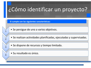 ¿Cómo identificar un proyecto?
    Si cumple con las siguientes características:


    • Se persigue de uno a varios objetivos.
1

    • Se realizan actividades planificadas, ejecutadas y supervisadas.
2

    • Se dispone de recursos y tiempo limitado.
3

    • Su resultado es único.
4
 