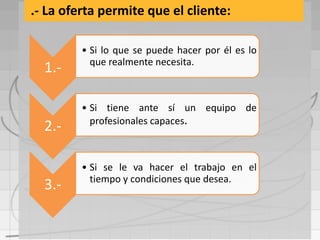 .- La oferta permite que el cliente:

         • Si lo que se puede hacer por él es lo
           que realmente necesita.
  1.-

         • Si tiene ante sí un equipo de
           profesionales capaces.
  2.-

         • Si se le va hacer el trabajo en el
           tiempo y condiciones que desea.
  3.-
 