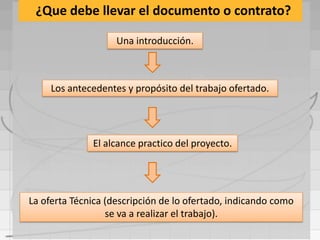 ¿Que debe llevar el documento o contrato?

                    Una introducción.



     Los antecedentes y propósito del trabajo ofertado.




              El alcance practico del proyecto.




La oferta Técnica (descripción de lo ofertado, indicando como
                  se va a realizar el trabajo).
 