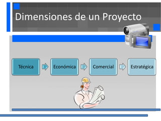 Dimensiones de un Proyecto



Técnica   Económica   Comercial   Estratégica
 