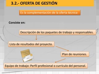3.2.- OFERTA DE GESTIÓN

            Es la complementación de la oferta técnica


   Consiste en:

            Descripción de los paquetes de trabajo y responsables.


   Lista de resultados del proyecto.


                                            Plan de reuniones.


Equipo de trabajo: Perfil profesional o currículo del personal.
 