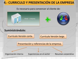4.- CURRICULO Y PRESENTACIÓN DE LA EMPRESA
            Es necesaria para convencer al cliente de:




Suministrándole:
   Currículo Versión corta.          Currículo Versión larga.

              Presentación y referencias de la empresa.


Organización interna   Experiencias en el sector   Resumen corporativo
 