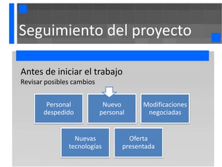 Seguimiento del proyecto

Antes de iniciar el trabajo
Revisar posibles cambios


        Personal            Nuevo       Modificaciones
       despedido           personal      negociadas


                 Nuevas             Oferta
               tecnologías        presentada
 