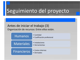 Seguimiento del proyecto

Antes de iniciar el trabajo (3)
Organización de recursos: Entre ellos están.
                       • Cantidad
      Humanos          • Cualificación profesional

                       • Instalaciones
     Materiales        • Herramientas

                       • Costos internos
     Financieros       • Derivados
 