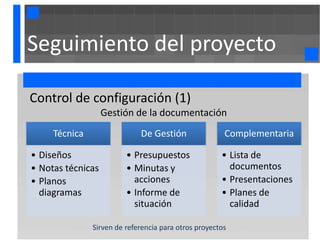 Seguimiento del proyecto

Control de configuración (1)
                   Gestión de la documentación
     Técnica                 De Gestión                Complementaria

• Diseños                • Presupuestos               • Lista de
• Notas técnicas         • Minutas y                    documentos
• Planos                   acciones                   • Presentaciones
  diagramas              • Informe de                 • Planes de
                           situación                    calidad

               Sirven de referencia para otros proyectos
 