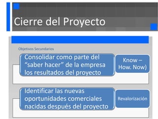 Cierre del Proyecto

Objetivos Secundarios

   Consolidar como parte del       Know –
   “saber hacer” de la empresa    How. Now)
   los resultados del proyecto

   Identificar las nuevas
   oportunidades comerciales      Revalorización
   nacidas después del proyecto
 