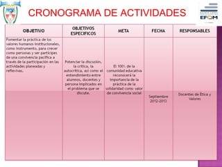 CRONOGRAMA DE ACTIVIDADES