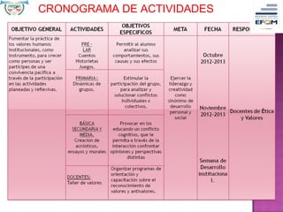 CRONOGRAMA DE ACTIVIDADES
 