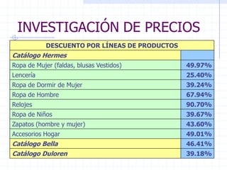 Proyecto de venta de ropa x internet