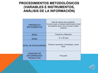 PROCEDIMIENTOS METODOLÓGICOS
  (VARIABLES E INSTRUMENTOS,
  ANÁLISIS DE LA INFORMACIÓN)


                             Nivel de ingreso de la población.
                        Conocer hacer un estudio determinado el nivel
      VARIABLES E
                         de población para y dar a conocer nuestro
    INSTRUMENTOS                         producto



        SEXO                       Femenino y Masculino

                                        18 a 65 años
        EDAD

                          Primaria, secundaria, Universidad, y entre
 NIVEL DE ESCOLARIDAD                      otros



     CONSUMO DE
    DETERMINADOS                         Frecuente
     PRODUCTOS
 