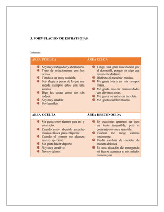 3. FORMULACION DE ESTRATEGIAS
Internas
ÁREA PÚBLICA ÁREA CIEGA
Soy muy trabajador y ahorradora.
Trato de relacionarme con los
demas.
Tiendo a ser muy sociable.
Soy alegre a pesar de lo que me
suceda siempre estoy con una
sonrisa.
Digo las cosas como son sin
rodeos.
Soy muy amable
Soy humilde
Tengo una gran fascinación por
el downhill, porque es algo que
realmente disfruto.
Disfruto el escuchar música.
Me gusta leer y en mis tiempos
libres.
Me gusta realizar manualidades
con diversas cosas.
Me gusta se andar en bicicleta.
Me gusta escribir mucho.
ÁREA OCULTA ÁREA DESCONOCIDA
Me gusta tener tiempo para mí y
estar solo.
Cuando estoy aburrido escucho
música clásica para relajarme.
Cuando el tiempo me alcanza
realizo ejercicio.
Me gusta hacer deporte
Soy muy creativo.
No soy celoso.
En ocasiones aparento ser duro
un tanto insensible, pero al
contrario soy muy sensible.
Cuando me enojo cambio
totalmente.
Puedo cambiar de carácter de
manera drástica
En una situación de emergencia
mi fuerza aumenta y mis miedos
disminuyen.
 