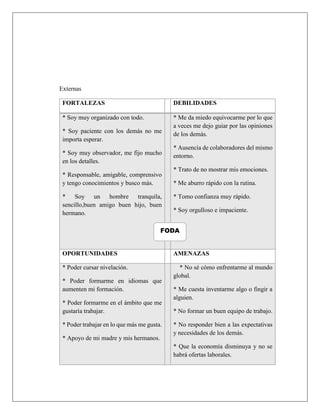 Externas
FORTALEZAS DEBILIDADES
* Soy muy organizado con todo.
* Soy paciente con los demás no me
importa esperar.
* Soy muy observador, me fijo mucho
en los detalles.
* Responsable, amigable, comprensivo
y tengo conocimientos y busco más.
* Soy un hombre tranquila,
sencillo,buen amigo buen hijo, buen
hermano.
* Me da miedo equivocarme por lo que
a veces me dejo guiar por las opiniones
de los demás.
* Ausencia de colaboradores del mismo
entorno.
* Trato de no mostrar mis emociones.
* Me aburro rápido con la rutina.
* Tomo confianza muy rápido.
* Soy orgulloso e impaciente.
OPORTUNIDADES AMENAZAS
* Poder cursar nivelación.
* Poder formarme en idiomas que
aumenten mi formación.
* Poder formarme en el ámbito que me
gustaría trabajar.
* Poder trabajar en lo que más me gusta.
* Apoyo de mi madre y mis hermanos.
* No sé cómo enfrentarme al mundo
global.
* Me cuesta inventarme algo o fingir a
alguien.
* No formar un buen equipo de trabajo.
* No responder bien a las expectativas
y necesidades de los demás.
* Que la economía disminuya y no se
habrá ofertas laborales.
FODA
 