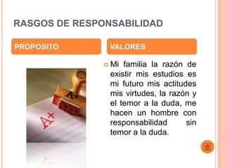 RASGOS DE RESPONSABILIDAD

PROPOSITO       VALORES

                Mi familia la razón de
                existir mis estudios es
                mi futuro mis actitudes
                mis virtudes, la razón y
                el temor a la duda, me
                hacen un hombre con
                responsabilidad      sin
                temor a la duda.
 