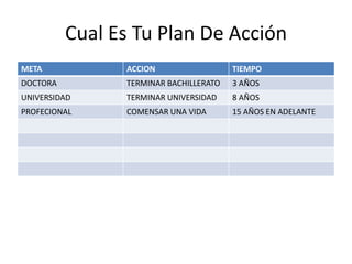 Cual Es Tu Plan De Acción