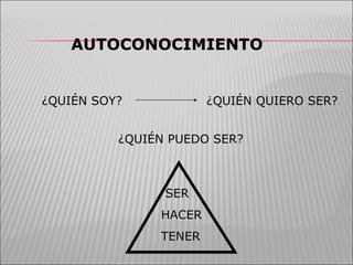 ¿QUIÉN SOY? ¿QUIÉN QUIERO SER? ¿QUIÉN PUEDO SER? AUTOCONOCIMIENTO SER HACER  TENER 
