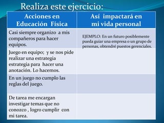 Realiza este ejercicio:EJEMPLO: En un futuro posiblemente pueda guiar una empresa o un grupo de personas, obtendré puestos gerenciales.