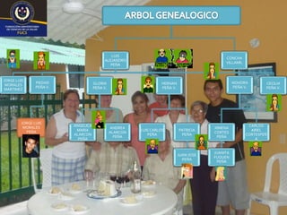 COMO LLEGUE A SER LO QUE SOY HOY? He llegado a este punto de mi vida gracias a la formación de mi Madre ya que nunca he vivido con mi papa, ella de me educo de la forma mas correcta como lo hace cualquier madre natural de este planeta, también le debo mi formación a mi colegio, soy egresado del Gimnasio Militar FAC “T.C Luis F. Pinto” donde no solo adquirí conocimientos académicos si no, gracias a la instrucción militar que preste  desde el grado 9 a 11 aprendí a manejar mi tiempo a ser una persona mas organizada y a madurar un poco cada día mas adquirí importantes experiencias de lo que es tener un jefe o depender de alguien, también he tenido varias experiencias mas negativas que positivas que me han llevado a un gran amplio conocimiento de lo que es realmente la vida y de lo que debemos valorarla, sin embargo no hay dejar atrás las cosas positivas que de alguna u otra forma han llegado a influir en mi comportamiento actual y en lo que me he convertido como persona, amigo, compañero, estudiante etc. Es por eso que aun considero que me falta mucho camino por recorrer pero que he escogido la manera correcta de recorrer este camino.