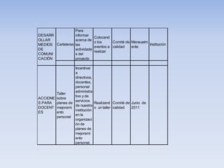 Realizar jornadas pedagógicas de actualización con todos los miembros de la Comunidad Educativa del Institución Educativa Distrital Denis Herrera de Villa, para fortalecer los proyectos de vida. Plan de acción