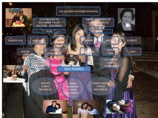 MIS ABUELOS MATERNO-PATERNOSJULIA BOLIVAR DE RISCANEVO  Y JUAN BAUTISTA    RISCANEVOAMIRA  MANRIQUE DE CHAVEZ Y ALFREDO CHAVEZHIJOSHIJOS  BLANCA LILIAANA JULIAMARIA GLORIAEFRAINMIGUELALFREDOBERTHAJUAN MARTINWILLIAMMARIA INESLIGIALUIS ARTURO CHAVEZ MANRIQUEMARIA SUSANA RISCANEVO BOLIVARMIS PADRESARTURO CHAVEZ RISCANEVOMARIA FERNANDA CHAVEZ RISCANEVOSUSAN CAMILA CHAVEZ RISACENEVO