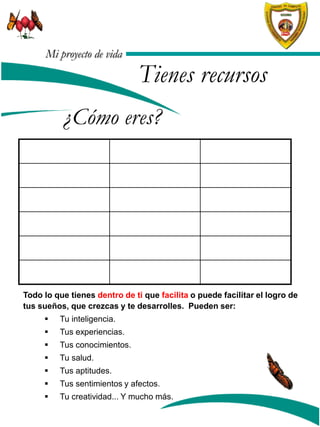 Mi proyecto de vida

                               Tienes recursos
          ¿Cómo eres?




Todo lo que tienes dentro de ti que facilita o puede facilitar el logro de
tus sueños, que crezcas y te desarrolles. Pueden ser:
        Tu inteligencia.
        Tus experiencias.
        Tus conocimientos.
        Tu salud.
        Tus aptitudes.
        Tus sentimientos y afectos.
        Tu creatividad... Y mucho más.
 
