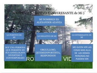 PNI
      (POSITIVO NEGATIVO E INTERESANTE de Mi )
                     MI NOMBRES ES:
                   ALEXANDER AZANZA




 LO POSITIVO DE                        LO INTERESANTE DE
                   LO NEGATIVO DE MI
       MI                                      MI




SOY UNA PERSONA                        ME GUSTA VER LAS
QUE PERSISTE EN     ORGULLOSO,         COSAS MAS ALLA
SUS ANHELOS,SOY   QUEMEINPORTISTA,      DE LAS DEMAS
  DIVERTIDO Y        RESPONDON          PERSONAS NO
 CONTEMPORAEO                            PUEDEN VER
 