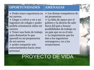 OPORTUNIDADES                  AMENAZAS
 Poder tener experiencia en    Los demas compañeros de
mi carrera                     mi promocion
 Llegar a volver a ver a mi    La falta de apoyo por el
ingeniero de colegio y poder   gobiero y la decicio de salir
pedirle orientacion sobre mi   fuera del pais a buscar
carrera                        posibilidades de trabajo en
 Tener una fuete de trabajo   un pais que no es el mio
para demostrar lo que           La importancia que les
aprendi en mi preparacion      dan a los ingenieros
de mi carrera                  extrangeros y no a los
 poder compartir mis          ecuatorianos
conociemientos hacia otras
personas
 