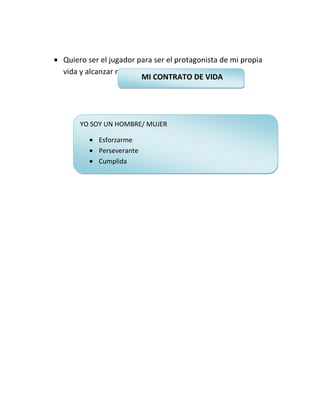 Quiero ser el jugador para ser el protagonista de mi propia
vida y alcanzar mis metas y lograr mis sueños
MI CONTRATO DE VIDA
YO SOY UN HOMBRE/ MUJER
Esforzarme
Perseverante
Cumplida
 