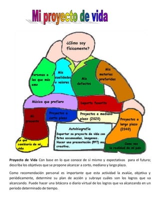 Proyecto de Vida Con base en lo que conoce de sí mismo y expectativas para el futuro; 
describa los objetivos que se propone alcanzar a corto, mediano y largo plazo. 
Como recomendación personal es importante que esta actividad la evalúe, objetiva y 
periódicamente, determine su plan de acción y subraye cuáles son los logros que va 
alcanzando. Puede hacer una bitácora o diario virtual de los logros que va alcanzando en un 
periodo determinado de tiempo. 
 