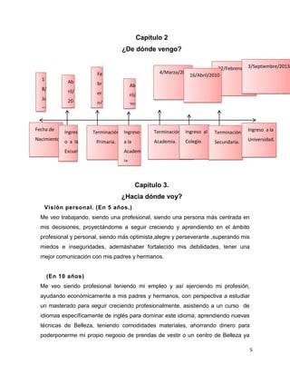 5
Capítulo 2
¿De dónde vengo?
Capítulo 3.
¿Hacia dónde voy?
Visión personal. (En 5 años.)
Me veo trabajando, siendo una profesional, siendo una persona más centrada en
mis decisiones, proyectándome a seguir creciendo y aprendiendo en el ámbito
profesional y personal, siendo más optimista,alegre y perseverante ,superando mis
miedos e inseguridades, ademáshaber fortalecido mis debilidades, tener una
mejor comunicación con mis padres y hermanos.
(En 10 años)
Me veo siendo profesional teniendo mi empleo y así ejerciendo mi profesión,
ayudando económicamente a mis padres y hermanos, con perspectiva a estudiar
un masterado para seguir creciendo profesionalmente, asistiendo a un curso de
idiomas específicamente de inglés para dominar este idioma, aprendiendo nuevas
técnicas de Belleza, teniendo comodidades materiales, ahorrando dinero para
poderponerme mi propio negocio de prendas de vestir o un centro de Belleza ya
Fecha de
Nacimiento.
Ingres
o a la
Escuel
a.
Terminación
Primaria.
Ingreso
a la
Academ
ia.
Terminación de la
Academia.
Ingreso al
Colegio.
Terminación
Secundaria.
Ingreso a la
Universidad.
1
8/
Ju
ni
o/
1
9
9
5
22/Febrero/20133/Septiembre/2013
4/Marzo/2010
16/Abril/2010
Ab
ril/
20
07
Fe
br
er
o/
20
07
Ab
ril/
20
00
 
