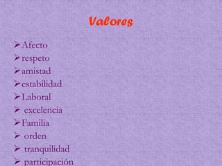Valores
Afecto
respeto
amistad
estabilidad
Laboral
 excelencia
Familia
 orden
 tranquilidad
 participación
 