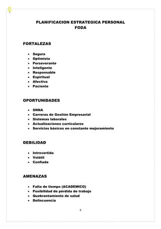 X
PLANIFICACION ESTRATEGICA PERSONAL
FODA
FORTALEZAS
Segura
Optimista
Perseverante
Inteligente
Responsable
Espiritual
Afectiva
Paciente
OPORTUNIDADES
SNNA
Carreras de Gestión Empresarial
Sistemas laborales
Actualizaciones curriculares
Servicios básicos en constante mejoramiento
DEBILIDAD
Introvertida
Volátil
Confiada
AMENAZAS
Falta de tiempo (ACADEMICO)
Posibilidad de pérdida de trabajo
Quebrantamiento de salud
Delincuencia
 