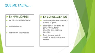 QUE ME FALTA...


En HABILIDADES



En CONOCIMIENTOS



Me falta la habilidad social



Confianza para relacionarme y
tratar a la gente.



Habilidad social





Habilidades cognotativas.

Saber contar con toma de
perspectivas, tener
empatía, cooperación y
aserción.



Tener la capacidad de
clarificar y autoevaluar mis
valores.

 