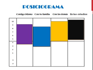 POSICIOGRAMA

 