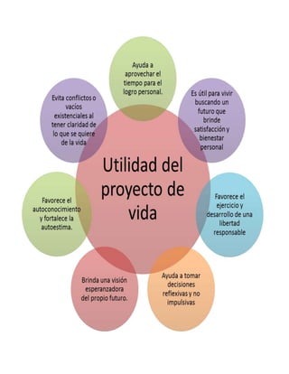 Proyecto de vida
