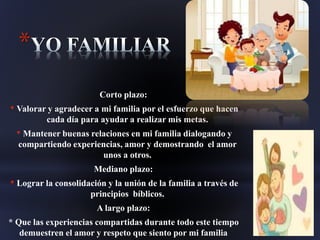 *
Corto plazo:
• Valorar y agradecer a mi familia por el esfuerzo que hacen
cada día para ayudar a realizar mis metas.
• Mantener buenas relaciones en mi familia dialogando y
compartiendo experiencias, amor y demostrando el amor
unos a otros.
Mediano plazo:
• Lograr la consolidación y la unión de la familia a través de
principios bíblicos.
A largo plazo:
* Que las experiencias compartidas durante todo este tiempo
demuestren el amor y respeto que siento por mi familia
 