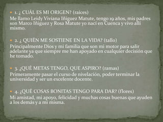  1. ¿ CUÁL ES MI ORIGEN? (raíces) 
Me llamo Leidy Viviana Iñiguez Matute, tengo 19 años, mis padres 
son Marco Iñiguez y Rosa Matute yo nací en Cuenca y vivo allí 
mismo. 
 2. ¿ QUIÉN ME SOSTIENE EN LA VIDA? (tallo) 
Principalmente Dios y mi familia que son mi motor para salir 
adelante ya que siempre me han apoyado en cualquier decisión que 
he tomado. 
 3. ¿QUÉ METAS TENGO, QUE ASPIRO? (ramas) 
Primeramente pasar el curso de nivelación, poder terminar la 
universidad y ser un excelente docente. 
 4. ¿QUÉ COSAS BONITAS TENGO PARA DAR? (flores) 
Mi amistad, mi apoyo, felicidad y muchas cosas buenas que ayuden 
a los demás y a mi misma. 
 