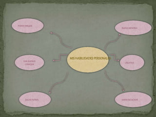 PODER DIBUJAR 
MIS HABILIDADES PERSONALES 
BUENA MENORIA 
JUGAR FUTBOL 
CREATIVA 
DAR BUENOS 
CONSEJOS 
SABER ESCUCHAR 
 