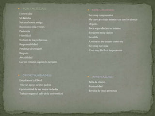  FORTALEZAS: 
Honestidad 
Mi familia 
Ser una buena amiga 
Reconozco mis errores 
Paciencia 
Humildad 
No huir de los problemas 
Responsabilidad 
Perdonar de corazón 
Respeto 
Amabilidad 
Dar un consejo a quien lo necesite 
 OPORTUNIDADES: 
Estudiar en la UNAE 
Tener el apoyo de mis padres 
Oportunidad de ser mejor cada día 
Trabajo seguro al salir de la universidad 
 DEBILIDADES: 
Soy muy comprensiva 
Me cuesta trabajo interactuar con los demás 
Orgullo 
Poca seguridad en mí misma 
Enojarme muy rápido 
Sensible 
A veces no me acepto como soy 
Soy muy nerviosa 
Creo muy fácil en las personas 
 AMENAZAS: 
Falta de dinero 
Puntualidad 
Envidia de otras personas 
 
