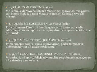  1. ¿ CUÁL ES MI ORIGEN? (raíces) 
Me llamo Leidy Viviana Iñiguez Matute, tengo 19 años, mis padres 
son Marco Iñiguez y Rosa Matute yo nací en Cuenca y vivo allí 
mismo. 
 2. ¿ QUIÉN ME SOSTIENE EN LA VIDA? (tallo) 
Principalmente Dios y mi familia que son mi motor para salir 
adelante ya que siempre me han apoyado en cualquier decisión que 
he tomado. 
 3. ¿QUÉ METAS TENGO, QUE ASPIRO? (ramas) 
Primeramente pasar el curso de nivelación, poder terminar la 
universidad y ser un excelente docente. 
 4. ¿QUÉ COSAS BONITAS TENGO PARA DAR? (flores) 
Mi amistad, mi apoyo, felicidad y muchas cosas buenas que ayuden 
a los demás y a mi misma. 
 
