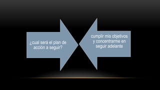 ¿cual será el plan de
acción a seguir?
cumplir mis objetivos
y concentrarme en
seguir adelante
 